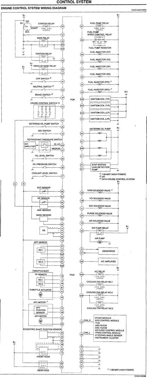 Need Ecu Pin Out Or Wiring Diagram Rx8club Com - Wiring Draw