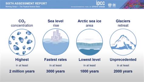 Climate Scientists Say We Need to Act Now