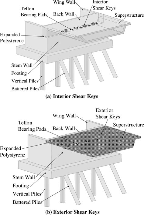 Figure 3.14 from SEISMIC RESPONSE OF SACRIFICIAL SHEAR KEYS IN BRIDGE ABUTMENTS. | Semantic Scholar