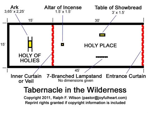 7. The Tabernacle, Priesthood, and Sacrifices (Exodus 20-31, 35-40 ...