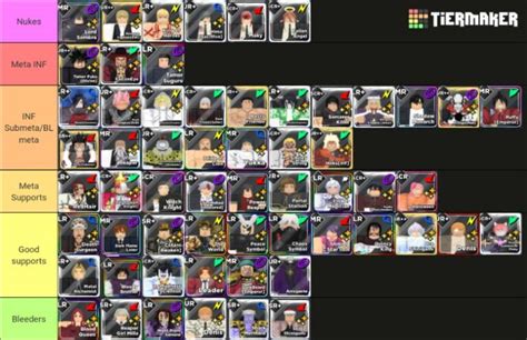 Anime World Tower Defense Tier List [UPDATED] [January 2025] - MrGuider