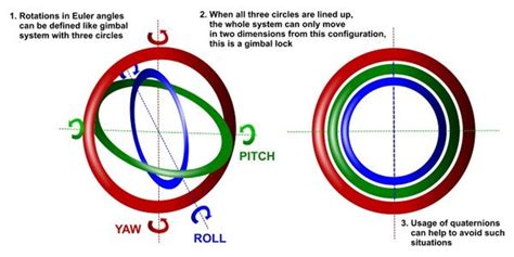 Avoid Gimbal Lock for Rotation/Direction Maya Manipulators - Around the ...