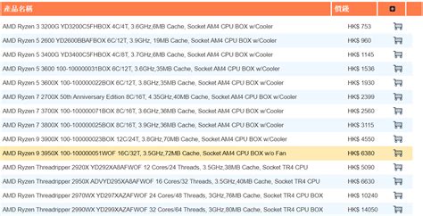 AMD Ryzen 9 3950X Might Be Available Without Stock Cooler | Tom's Hardware