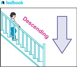 Descending Order: Know Definition,Symbol,Steps to Order, Examples