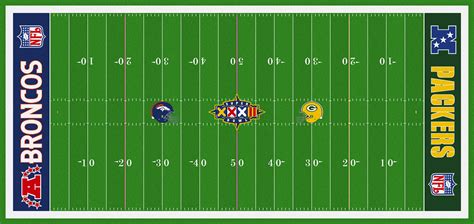 Super Bowl Field Database - Super Bowl LV - Page 17 - Concepts - Chris ...