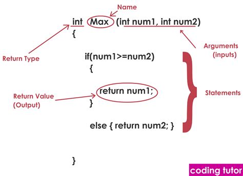 CS Mentor: C++ Functions