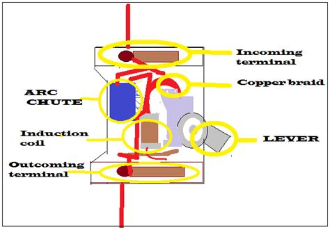 Mcb Circuit Breaker Diagram