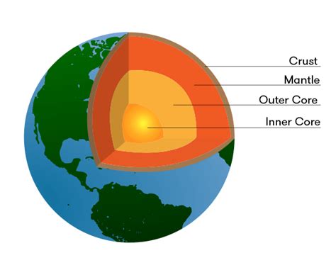 [DIAGRAM] Diagram Showing The Layers Of The Earth - MYDIAGRAM.ONLINE