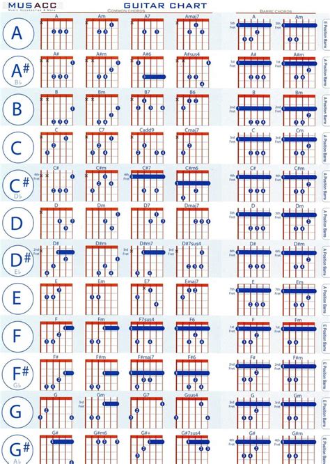 Simple guitar for beginners #guitarforbeginners | Accords de guitare, Guitare, Chanson guitare