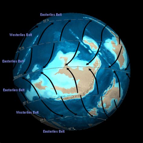 Understanding the Coriolis Effect - Joseph Solis Marine Science