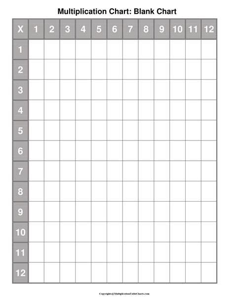 Printable Multiplication Chart Blank