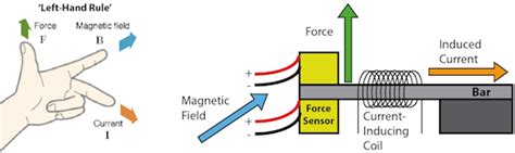 ArcBotics - Magnetometer