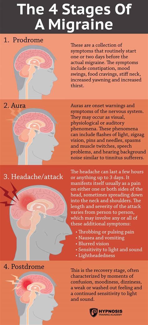 Hypnosis For Migraines: Causes, Prevention & Treatment