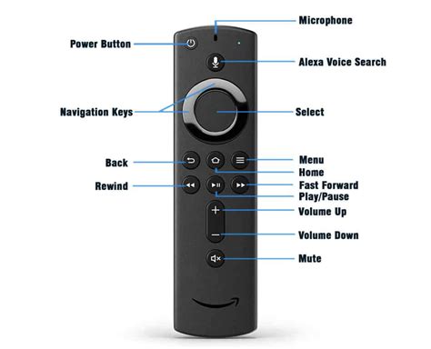 IPTV FIRE STICK - PC CONNECTION CURAÇAO