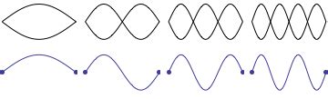 Standing Sound Waves (Longitudinal Standing Waves)