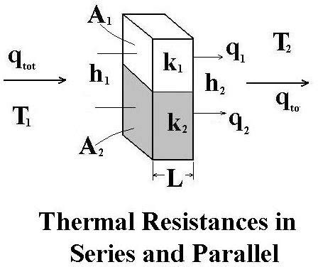 Thermal Conductivity Equation K - Tessshebaylo