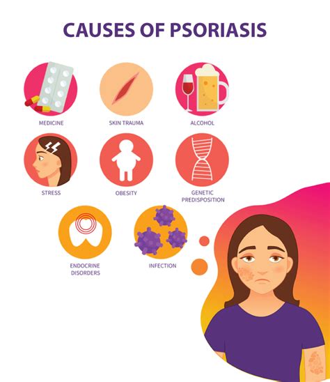 What Causes Psoriasis Psoriasis Causes Triggers