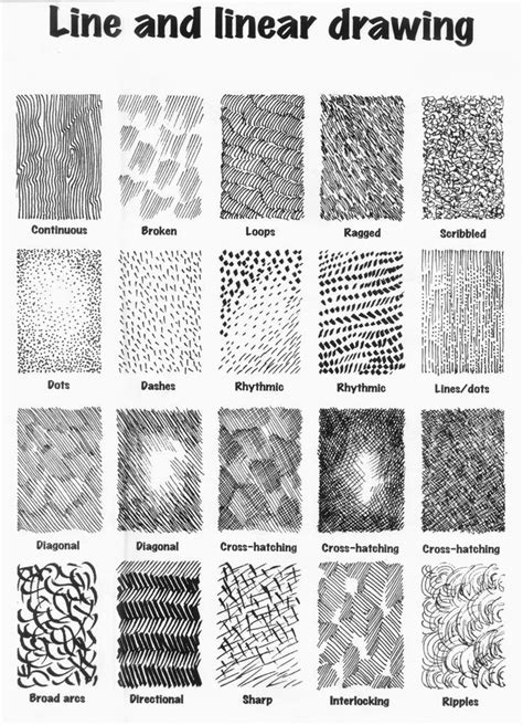 the different types of line and linear drawing