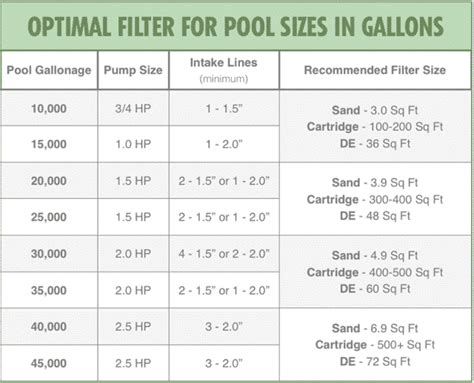 How to Select The Best Pool Filter