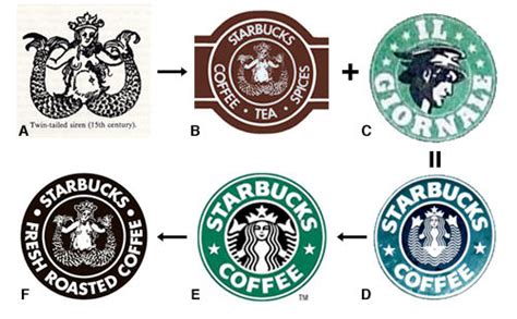 Starbucks Logosu | Hafif Tarif