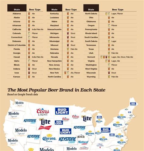 The Most Popular Beer in Every State [Infographic] - Best Infographics