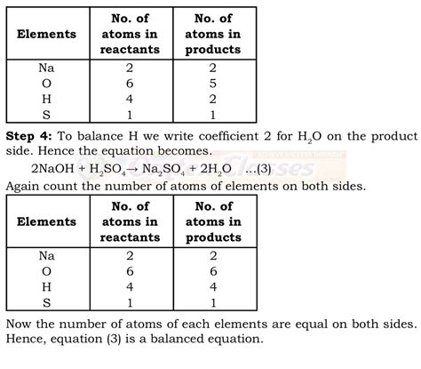 OMTEX CLASSES: Balance the following equation stepwise: NaOH(aq) + H2SO4(aq) → Na2SO4 (aq) + H2O(l)