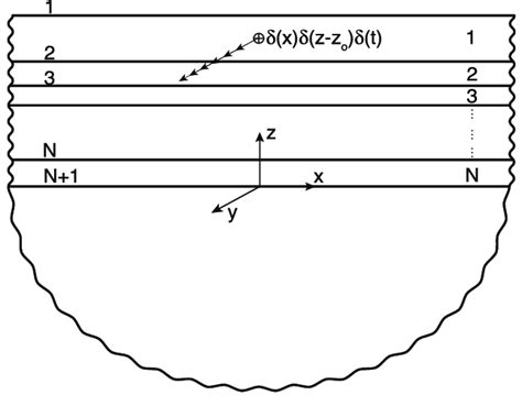 Layered half-space composed by N (N?1 interfaces) perfectly welded ...