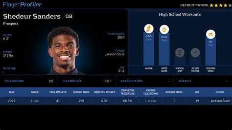 Shedeur Sanders Stats & Fantasy Ranking - PlayerProfiler