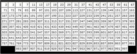 Number Chart To 1000 Printable