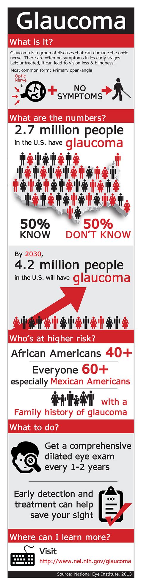 Silent Thief of Sight - Glaucoma - Discovery Eye Foundation