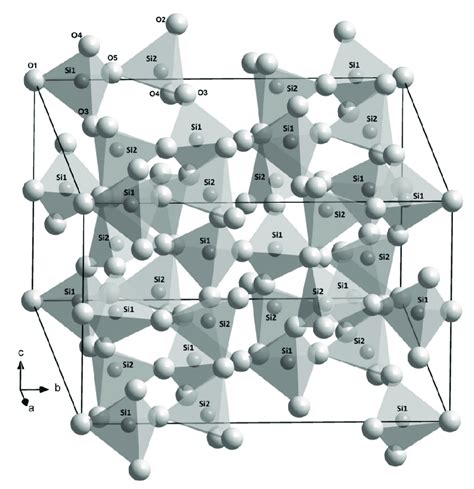 Crystal structure of coesite sketched on the basis of the structure... | Download Scientific Diagram