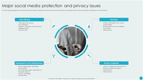 Major Social Media Protection And Privacy Issues Template PDF