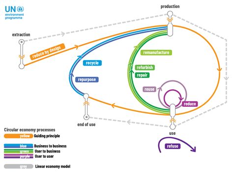 Circularity