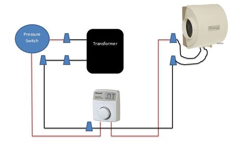 Fast and easy way to install a furnace humidifier to increase your home comfort