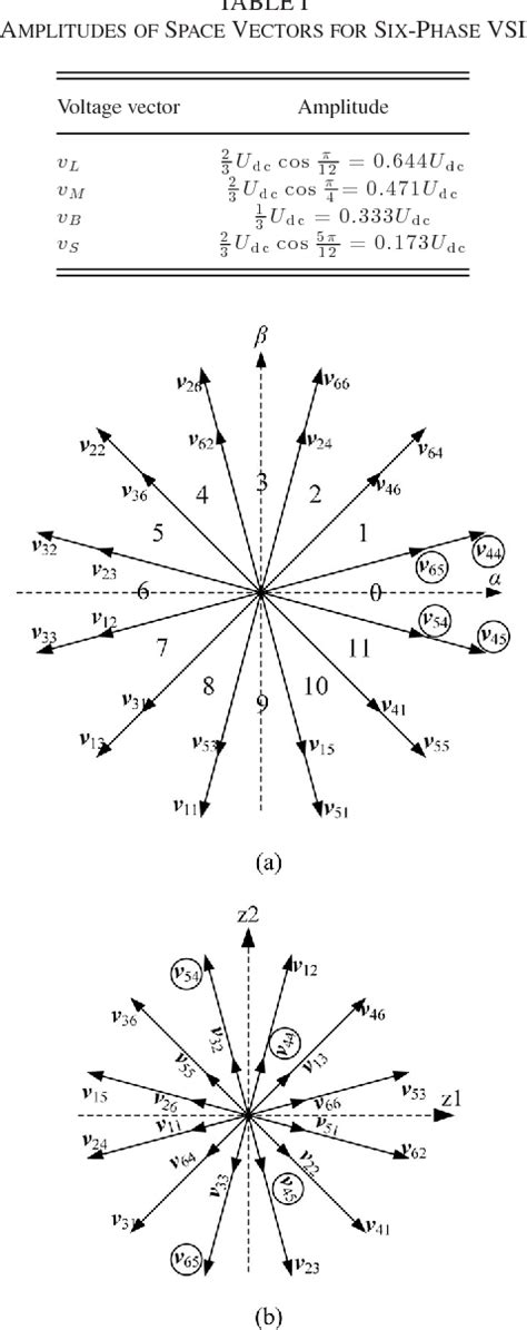 PWM Strategy With Minimum Harmonic Distortion for Dual Three-Phase Permanent-Magnet Synchronous ...