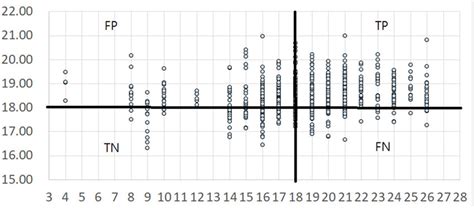 x-axis is real Mini-BESTest score; y-axis is Mini-BESTest score as ...