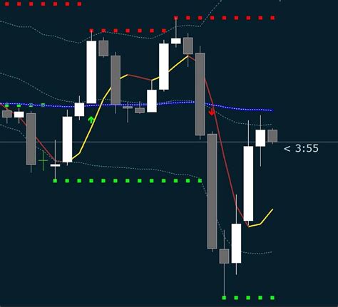 Which indicator is best for option trading? Leia aqui: Which is the ...