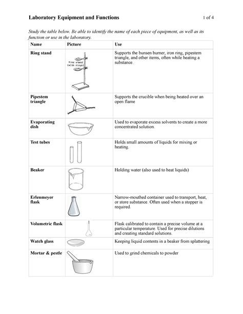 Laboratory Apparatus Functions Notes - Laboratory Equipment and ...