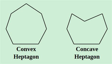 Heptagon | Definition, Types, Properties, Formula, Examples