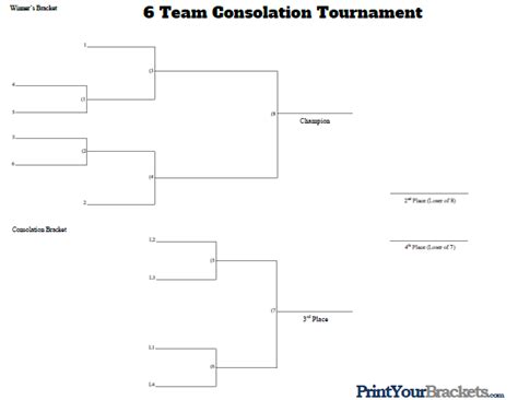 6 Man Seeded Consolation Tournament Bracket - Printable