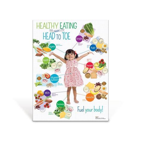 Preschool Healthy Eating from Head to Toe Poster | Preschool healthy eating, Healthy habits for ...