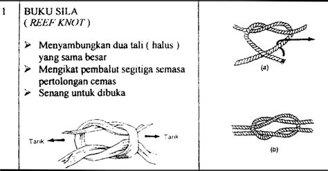 Persekutuan Pengakap Malaysia Daerah Besut: Ikatan Pengakap 1-Buku Sila