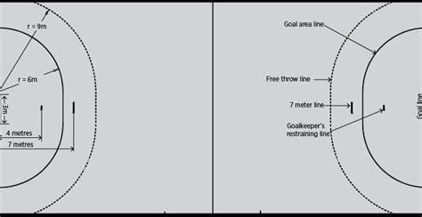 Handball court measurements - Brainly.in