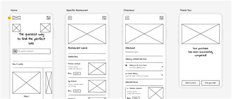 Mobile App Wireframing Guide | Mobile Wireframing | Uizard