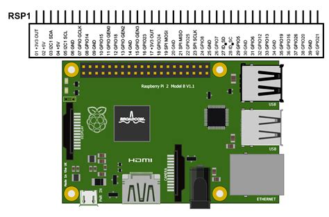 Scheme-it | Raspberry Pi 2 Model B | DigiKey