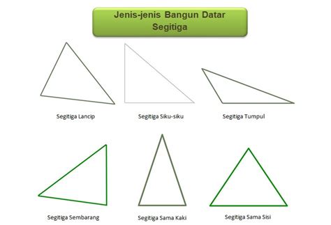 Jenis Jenis Bangun Datar Segitiga Utakatikotak Com - Riset