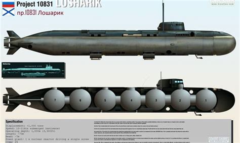 Russian nuclear submarine explosion and fire, all on board reported dead - FleetMon Maritime ...