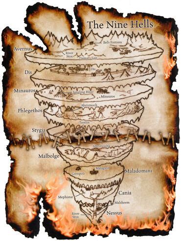 Nine Hells/Imagemap | Planescape Wiki | Fandom