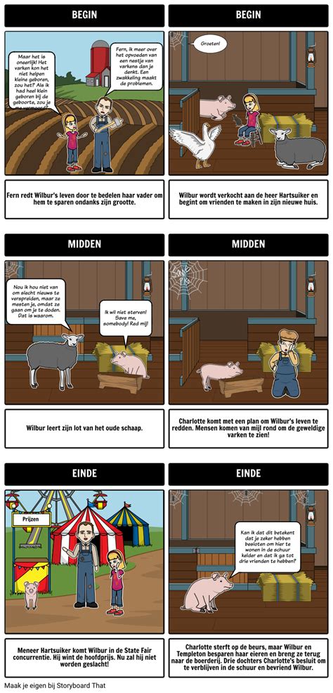 Charlotte's Web Samenvatting Storyboard Door nl-examples