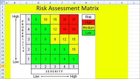 Risk Analysis Matrix Template Excel - Free Printable Template